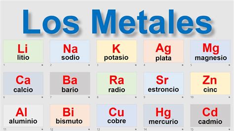 reglas de metales en español